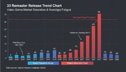 Remasters em excesso estão a cansar os jogadores? Tendência, riscos e futuro 3 Quando um remaster faz sentido para jogadores e para a indústria