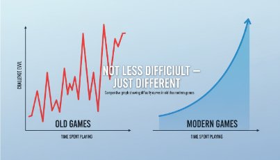 O que mudou nos jogos modernos
